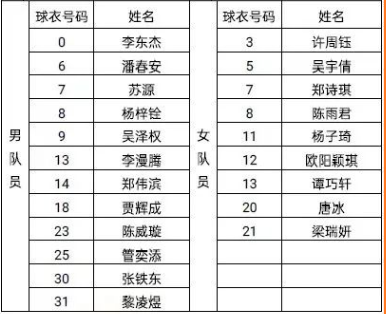 图为永利集团3044欢迎你篮球队队员名单.png